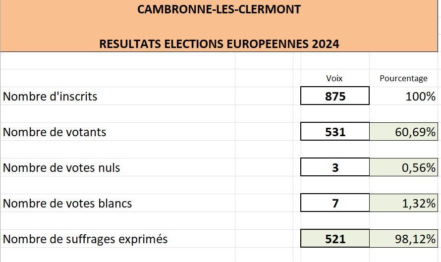 Elections1