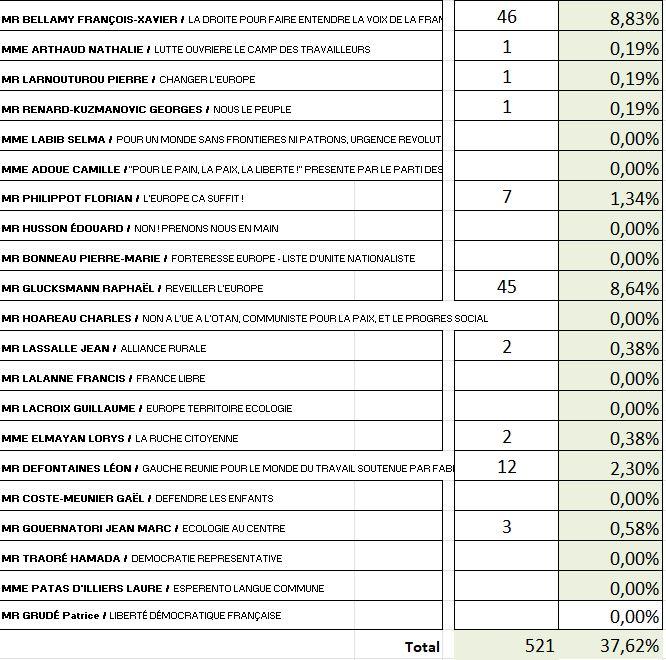 Elections3